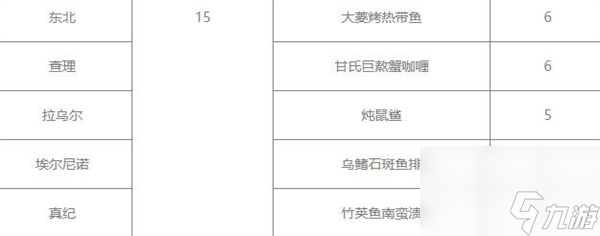 《潜水员戴夫》员工菜谱一览