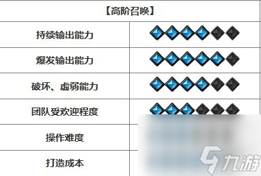 《命运方舟》开荒强势职业推荐