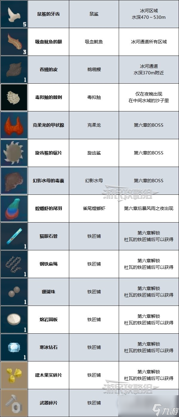 《潛水員戴夫》強(qiáng)化材料獲取方法一覽