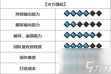 《命运方舟》开荒强势职业推荐