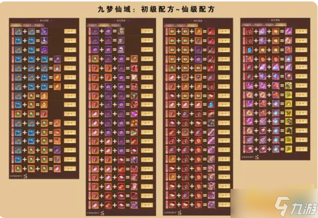 九梦仙域工坊仙级配方大全 九梦仙域工坊仙级配方汇总一览