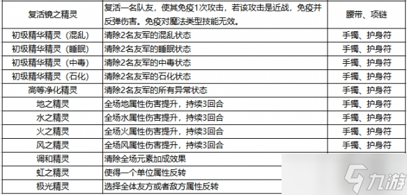 石器時(shí)代覺醒裝備精靈的效果與抉擇是什么-裝備精靈的效果與抉擇