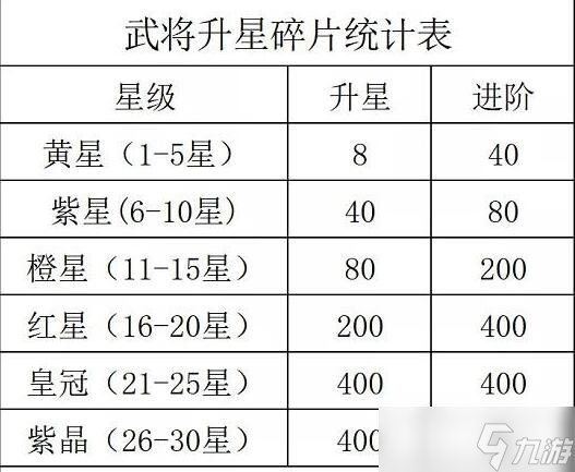 咸鱼之王怎么觉醒技能