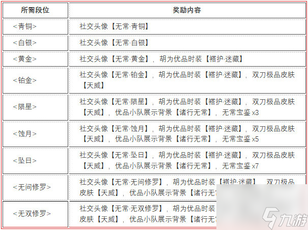 永劫无间无常赛季段位结算奖励是什么