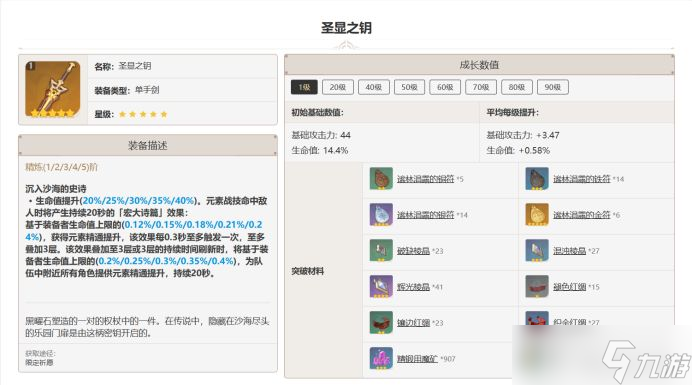 原神班尼特毕业五星武器 班尼特五星武器排行推荐