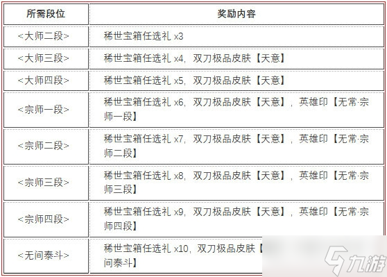 《永劫無間》無常賽季段位結(jié)算獎勵