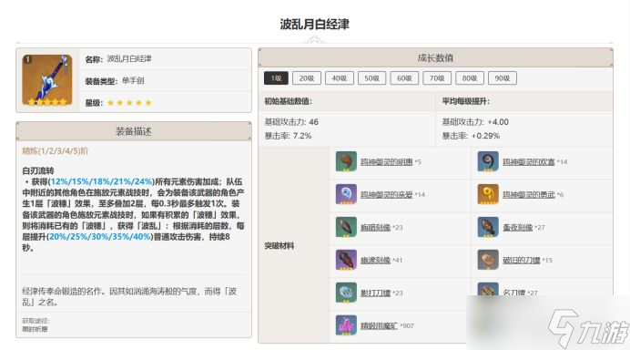 原神班尼特毕业五星武器 班尼特五星武器排行推荐