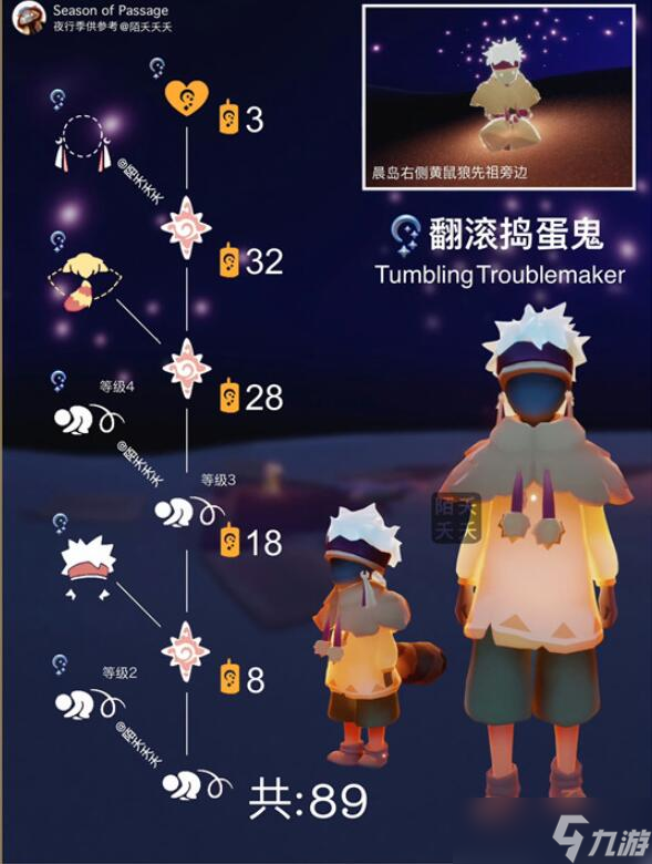 翻滚捣蛋鬼先祖在哪