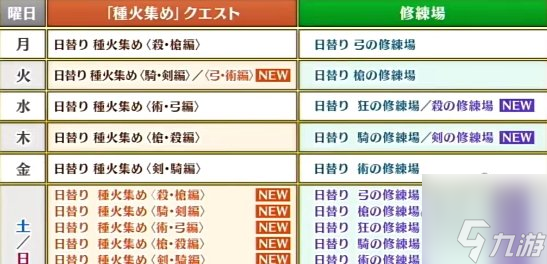 fgo七周年送多少石头 fgo国服7周年福利奖励大全