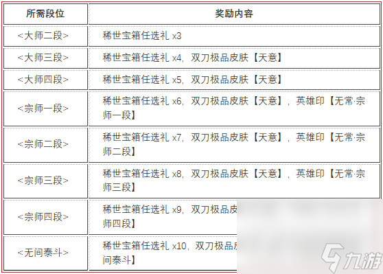 《永劫无间》无常赛季段位结算奖励