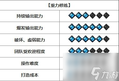 《命运方舟》开荒强势职业推荐