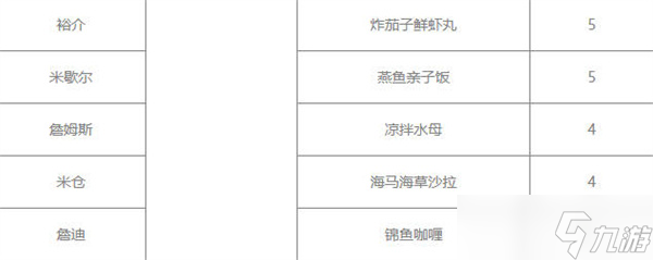 潜水员戴夫员工菜谱一览
