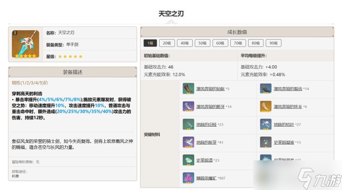 原神班尼特毕业五星武器 班尼特五星武器排行推荐