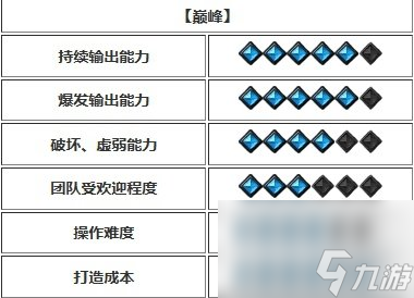 《命运方舟》开荒强势职业推荐