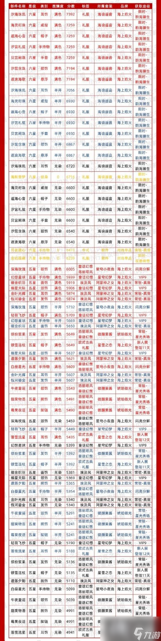以閃亮之名華麗時(shí)裝節(jié)奏榜