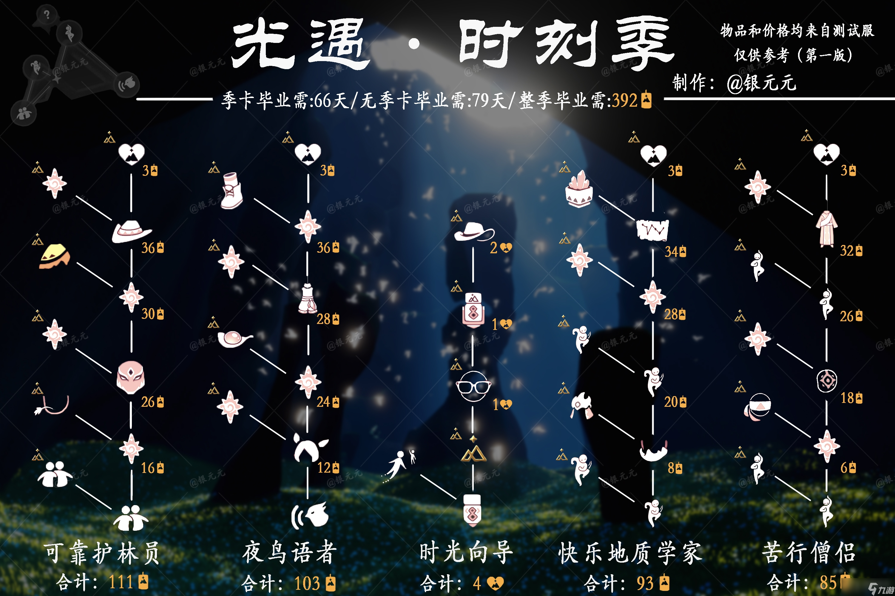 《光遇》2023时光季先祖兑换图
