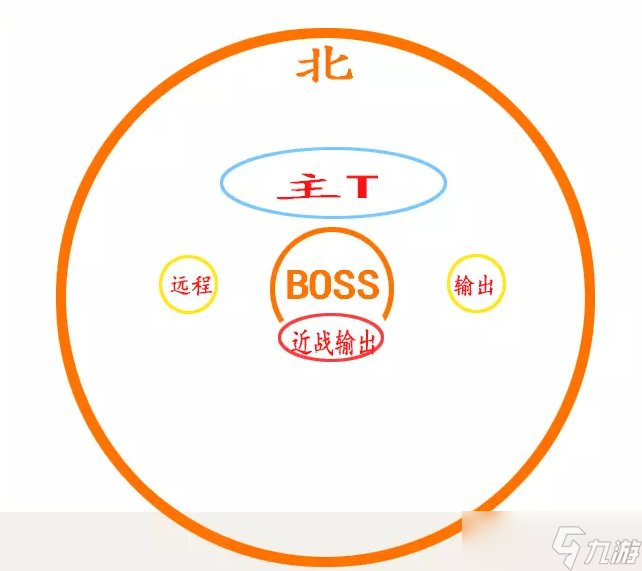 《逆水寒手游》黑天尊使怎么打 舞阳城外城黑天尊使攻略