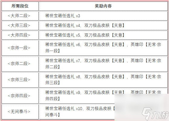 永劫无间无常赛季段位结算奖励是什么