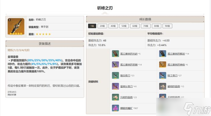 原神班尼特畢業(yè)五星武器 班尼特五星武器排行推薦