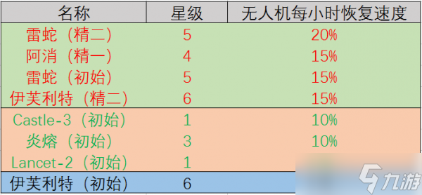 明日方舟发电站干员技能怎么加好?干员技能加点搭配一览