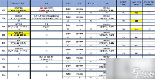 俠客風(fēng)云傳閃避流是什么