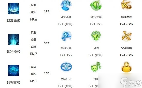 《命運(yùn)方舟》大錘寶石推薦