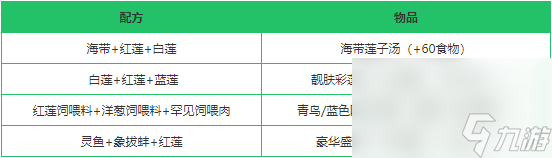 《创造与魔法》红莲作用分析