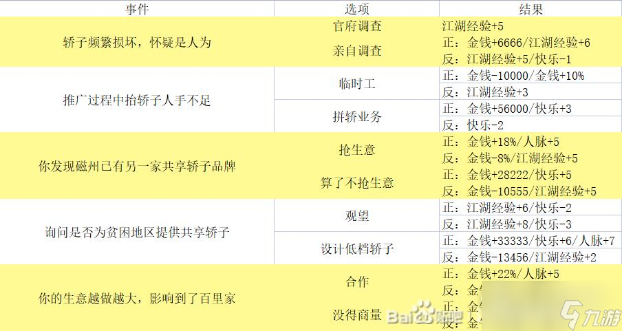 《逆水寒手游》混江湖攻略大全