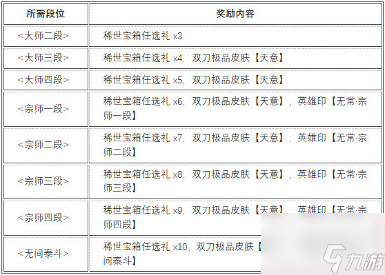 永劫无间无常赛季段位结算一览