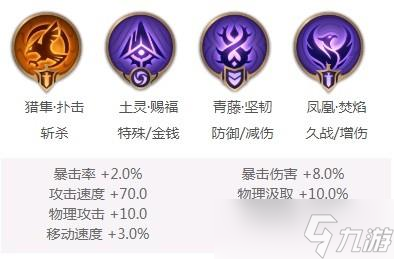 曙光英雄阿尔忒弥斯怎么获取 曙光英雄阿尔忒弥斯获取方法