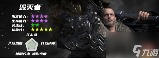 《命运方舟》全职业简介玩法加点一览