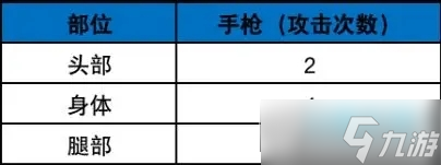 無畏契約新手教程在哪里?無畏契約新手攻略圖文最新