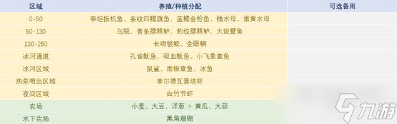 潜水员戴夫白金店铺攻略 白金级别通关教程