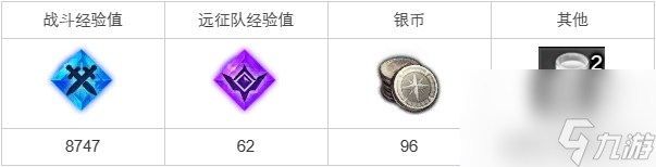 命运方舟配送美味的营养粥任务怎么完成