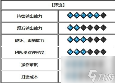 《命运方舟》开荒强势职业推荐