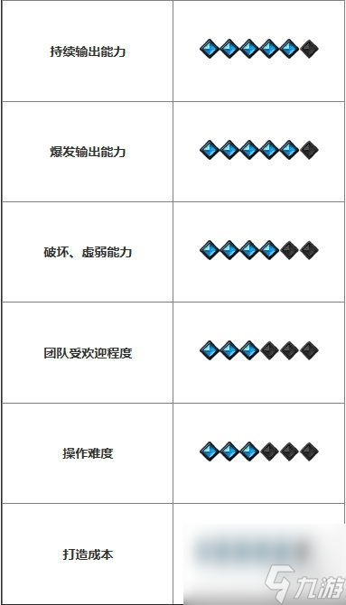 《命运方舟》开荒强势职业推荐