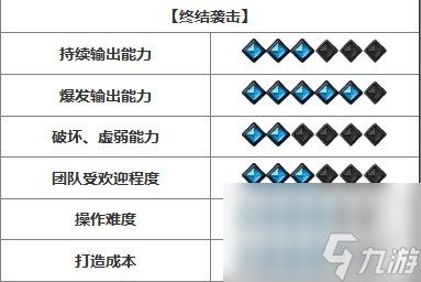 《命运方舟》开荒强势职业推荐