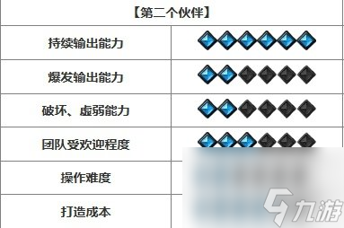 《命运方舟》开荒强势职业推荐