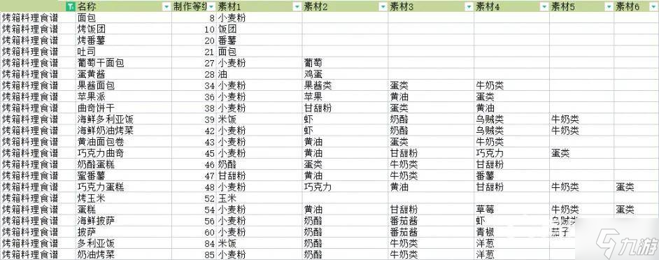 符文工房5料理配方