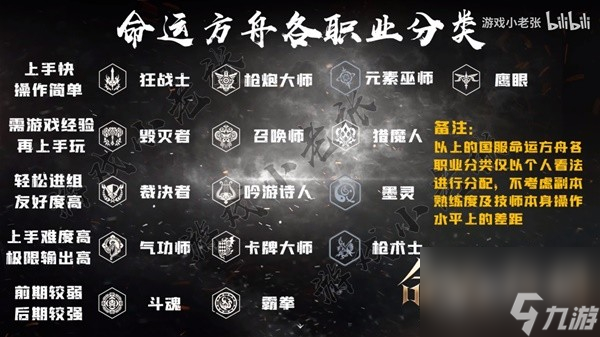 命运方舟国服全职业特性说明