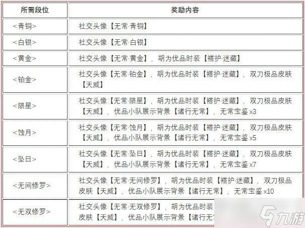 《永劫无间》无常赛季段位结算奖励