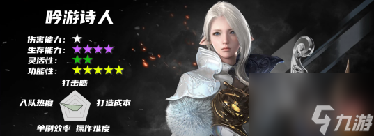 《命运方舟》全职业简介玩法加点一览