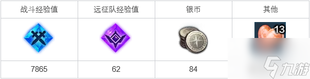 《命運方舟》美味一百營養(yǎng)滿分任務(wù)完成策略