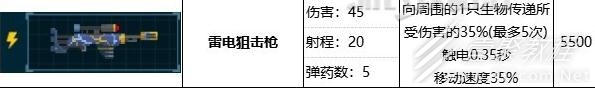 潜水员戴夫雷电狙击枪属性效果是什么