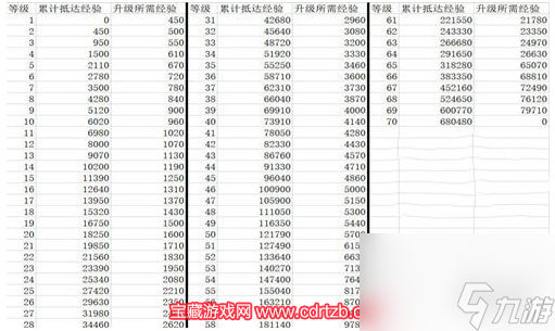 崩壞星穹鐵道70-80要吃多少紫書 70-80級(jí)所需紫書介紹