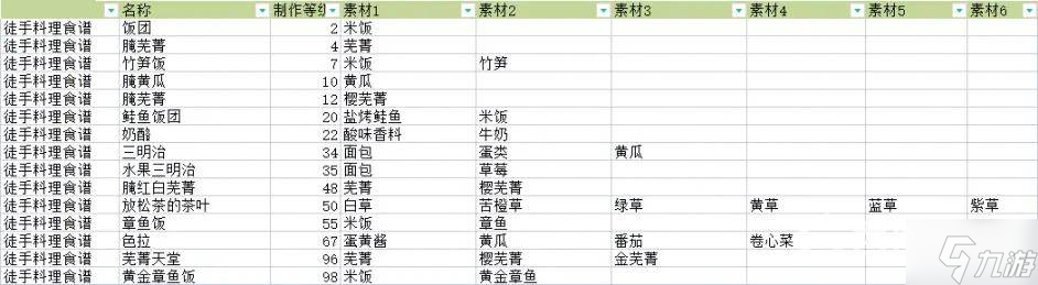 符文工房5料理配方
