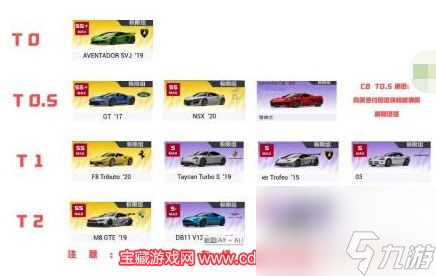 巅峰极速哪辆车性能最强-必看巅峰极速性能排行榜