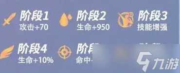《众神派对》奥丁瑞雯怎么样 奥丁瑞雯测评