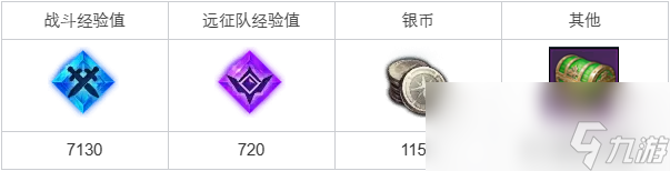 命运方舟少女的野心任务攻略