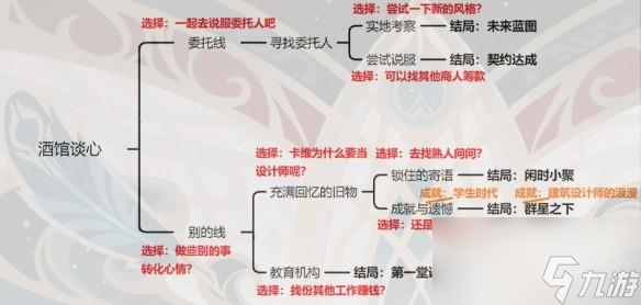 原神卡维邀约全事件成就要怎么做